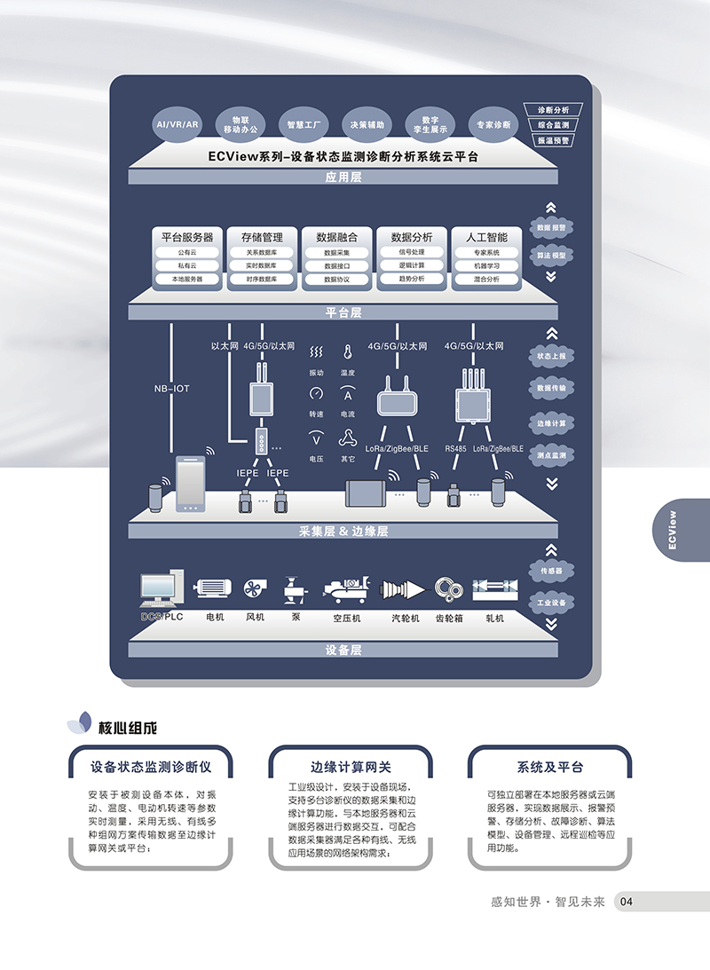 04 ECView(一).jpg