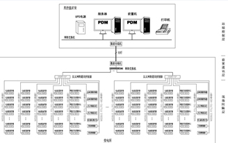 河南能源年產(chǎn)6萬噸聚四氫呋喃項目（三期、四期）